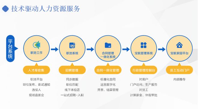 万亿市场规模政策利好，蓝领人力资源市场赛道发展前景广阔